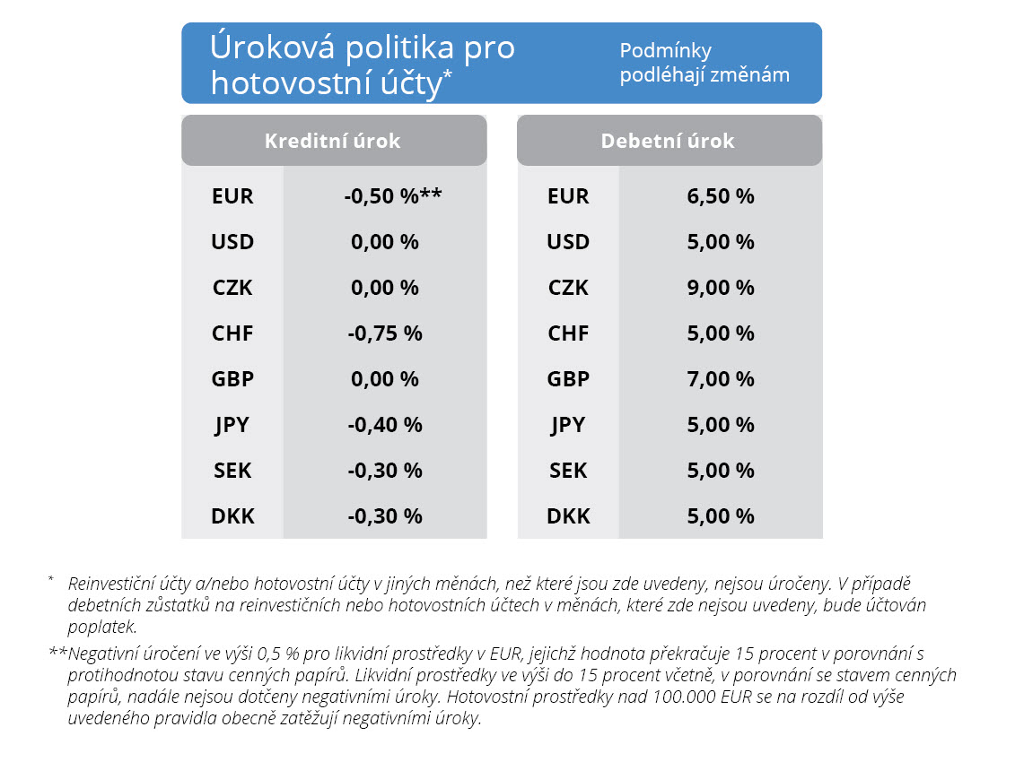 Úroková politika pro hotovostní účty