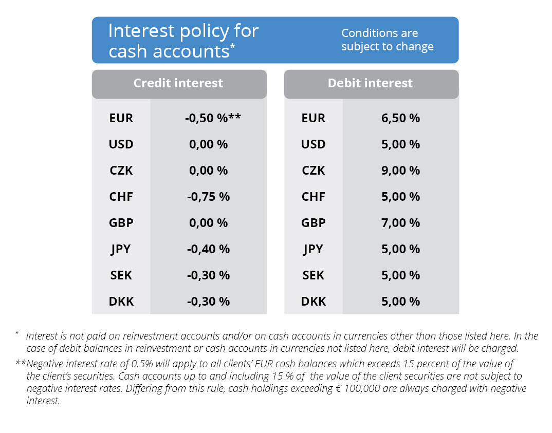 Interest Policy for cash accounts